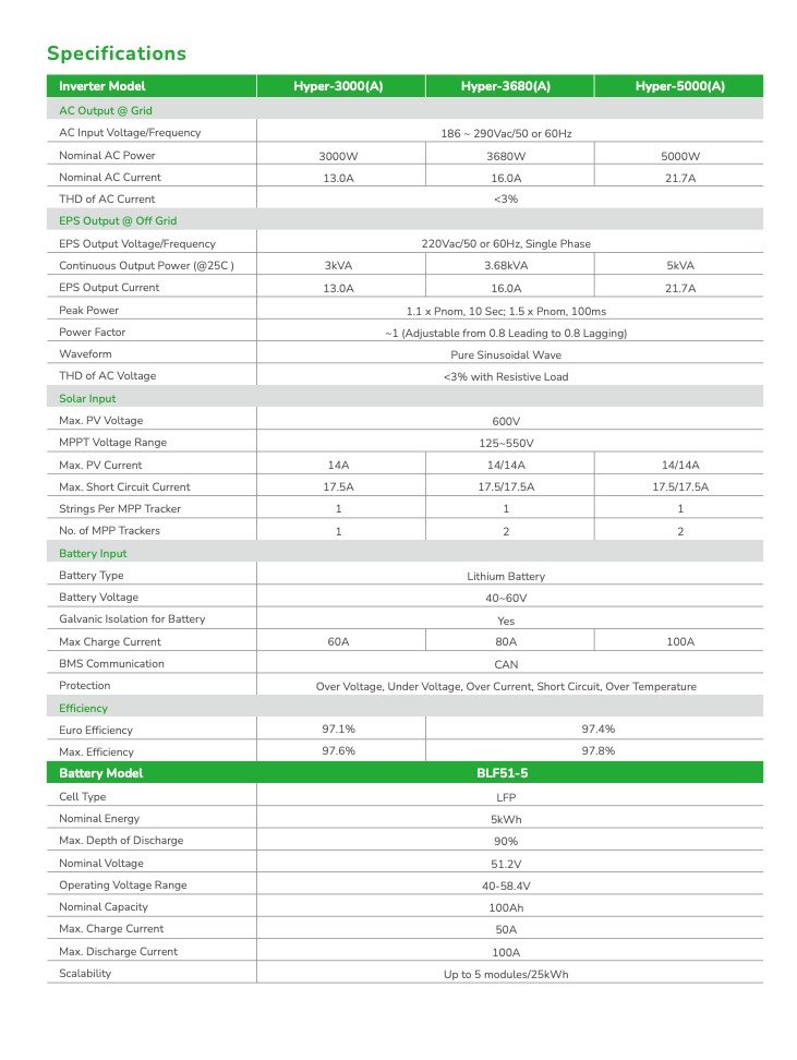 Livoltek Hyper 5000, 5Kwh battery, ALL In One System