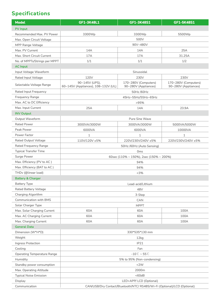 Livoltek GF Off-grid inverter 5K