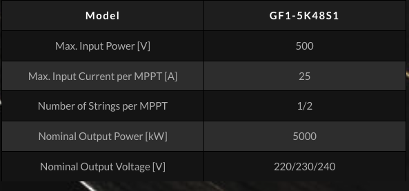 Livoltek GF Off-grid inverter 5K