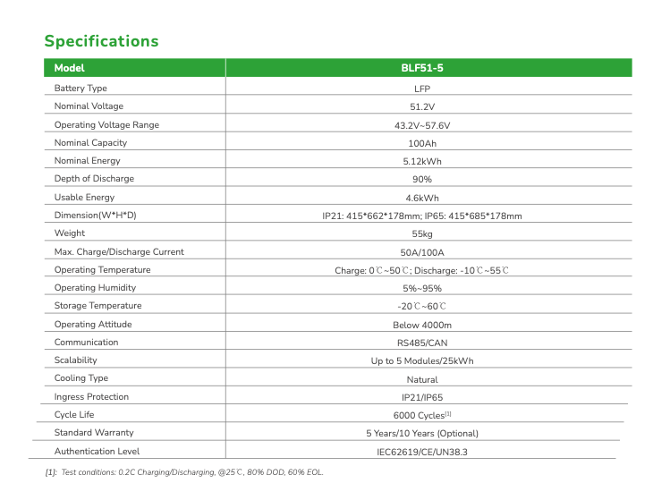 Livoltek 5Kwh Lithium battery